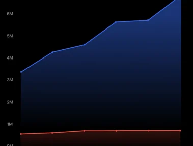 Tesla FSD/Autopilot Safety chart